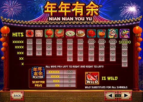 Игровой автомат Nian Nian You Yu  играть бесплатно